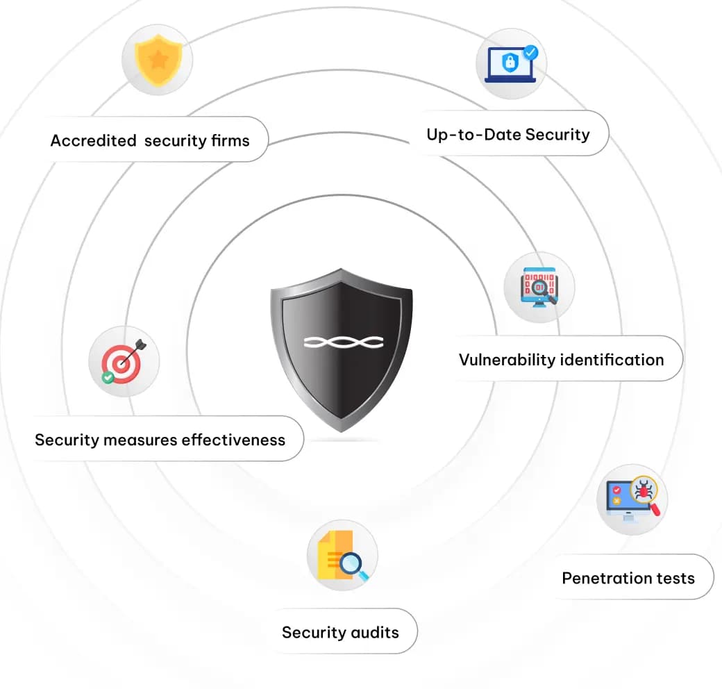 Security Audit